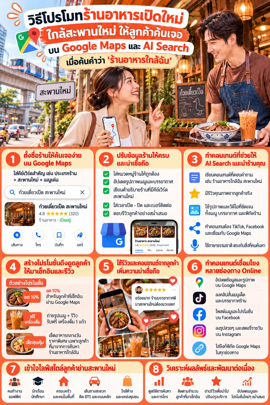 วิธีโปรโมทร้านอาหารเปิดใหม่ ใกล้สะพานใหม่ บน Google Maps และ AI Search พร้อมเทคนิคตั้งชื่อร้านให้ค้นเจอใกล้ฉัน สะพานใหม่.com