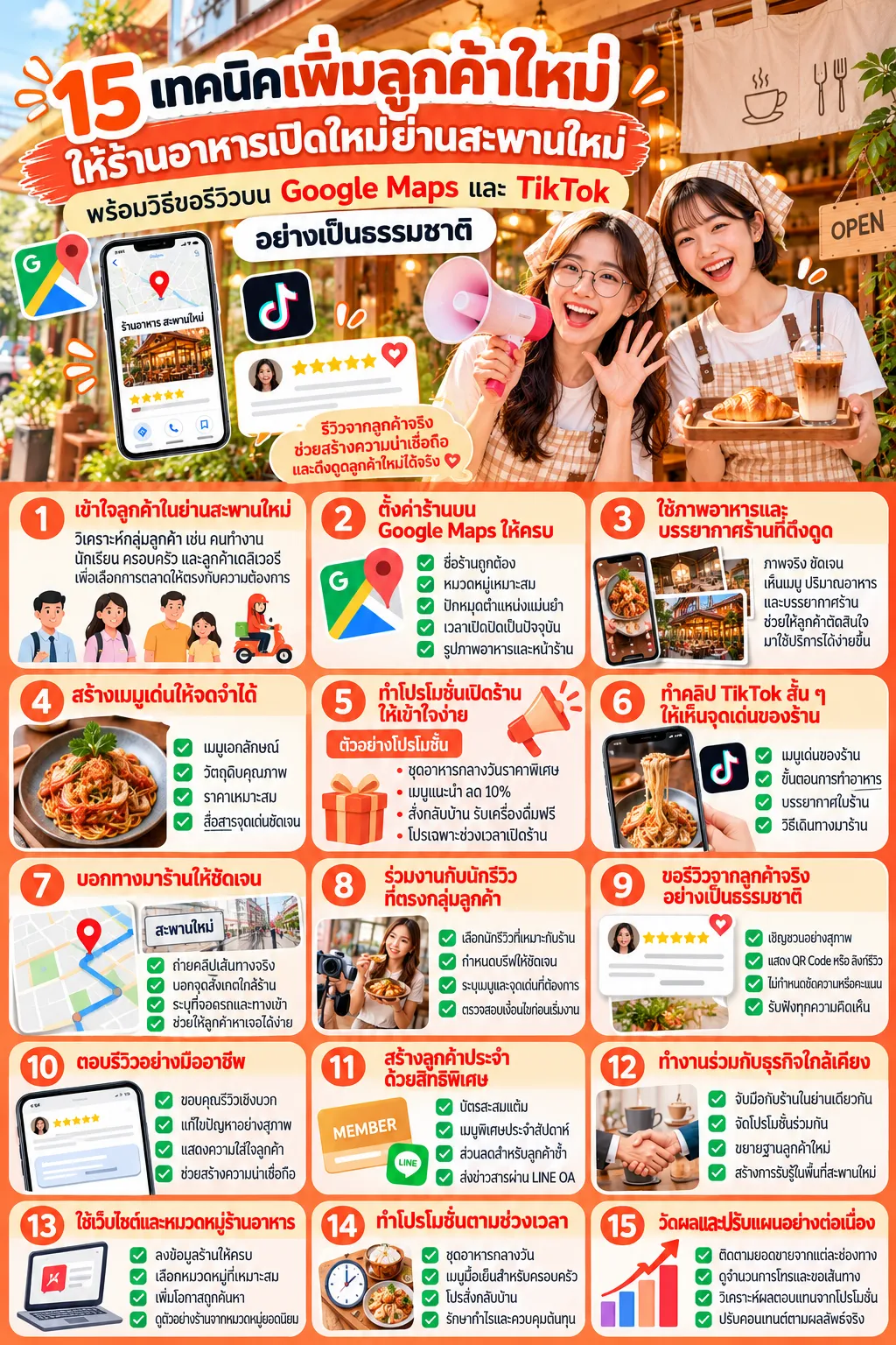 15 เทคนิคโปรโมทร้านอาหารเปิดใหม่ ใกล้สะพานใหม่ เพิ่มลูกค้าใหม่และขอรีวิว Google Maps กับ TikTok อย่างเป็นธรรมชาติ สะพานใหม่.com